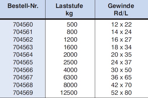 Ankerschlaufe / Seilschlaufe techn. Daten